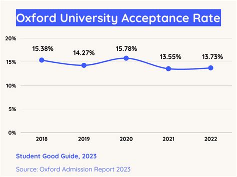 Oxford University Acceptance Rates And Requirements 2024 Oxford University Acceptance Rates And Requirements 2024