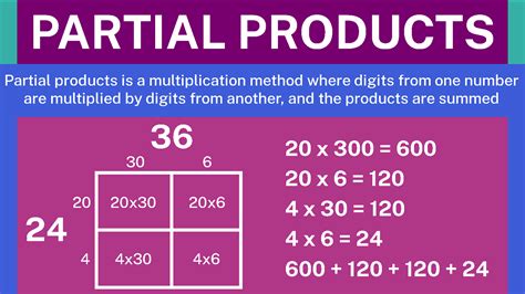 Mastering Partial Products Multiplication for Improved Math Skills