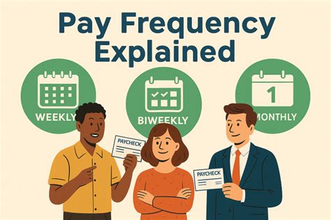 Pay Frequency Explained Weekly Biweekly Monthly Takehomepay