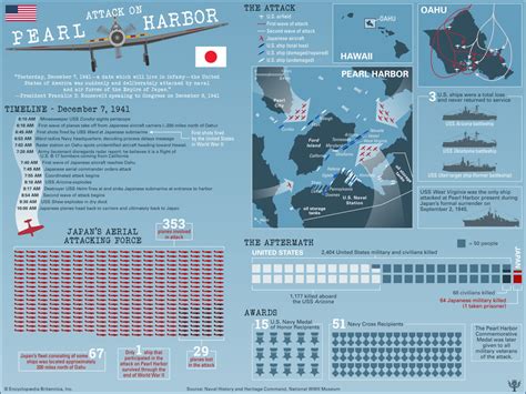 Pearl Harbor Attack Timeline A Day Of Infamy Pearl Harbor Tours Oahu