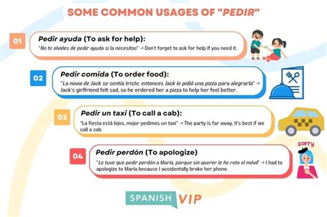 Unlocking the True Meaning of 'Pedir' in English