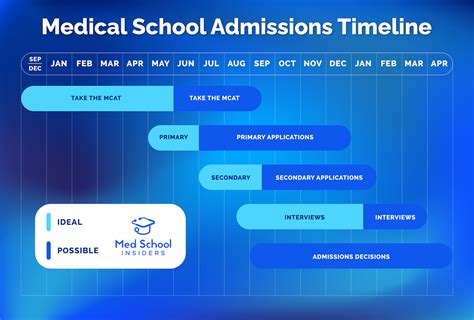 Pennsylvania Medical Schools 2026 2027 Guide To Acceptance Med School