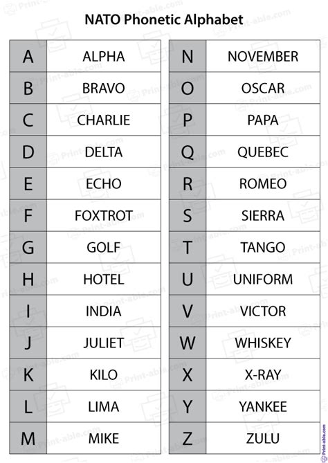 Phonetic Alphabet Quiz Doquizzes Phonetic Alphabet Quiz Doquizzes