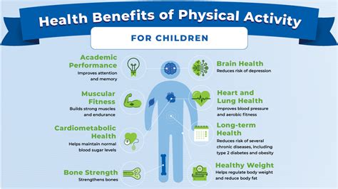 Physical Health 3 Characteristics