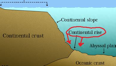 Unveil the Mystery: Stunning Picture of Continental Rise Explored