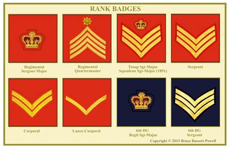 Pin By Steve Hq 24 On British Post Waterloo Army Badge Badge Army Ranks