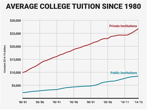 Pitt 2024 Tuition Fees Total Cost Of Attendance Pitt 2024 Tuition Fees Total Cost Of Attendance