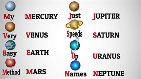 Discover the Perfect Planets in Order Acronym for Easy Learning
