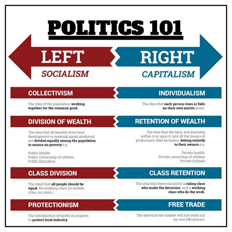 Politics 101 Left Vs Right Amieu Newcastle Northern South Australian Tasmanian Branch Politics 101 Left Vs Right Amieu Newcastle Northern South Australian Tasmanian Branch