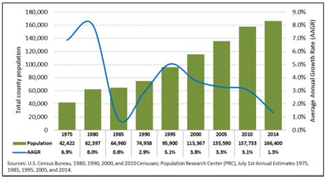 Population Of Bend Oregon Tiffany Clark Bend Real Estate Broker