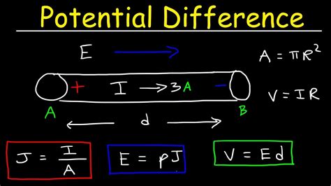 Unlocking the Power: Essential Guide to Potential Difference Formula