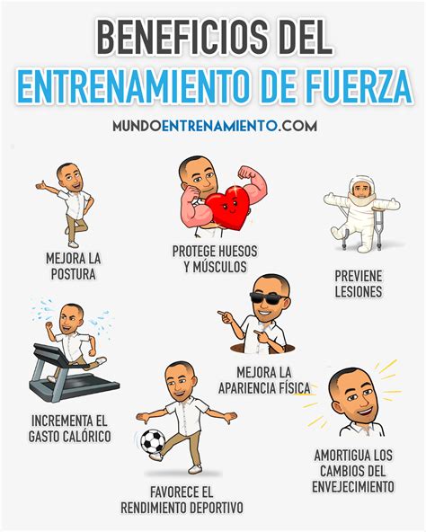 Principios Del Entrenamiento De Fuerza Beneficios Biosarms