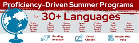 Proficiency Uw Madison Languages Uw Madison