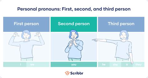 Mastering Second Person Pronouns for Effective Communication