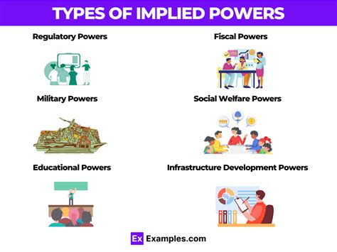Implied Powers Examples Explained Briefly