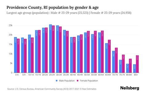 Providence Ri Population 2023 Stats Amp Trends Neilsberg