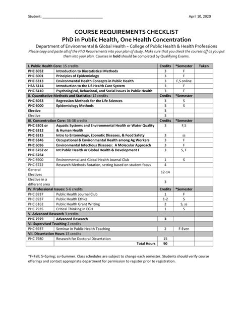 Public Health Course Requirements Usfca