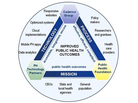 Public Health Solutions
