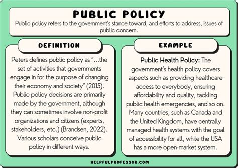 Public Policy Definition Explained Briefly