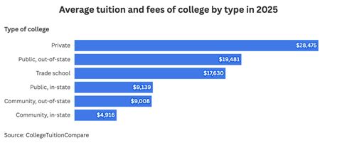 Public Vs Private Mapping The 2025 College Tuition Divide News