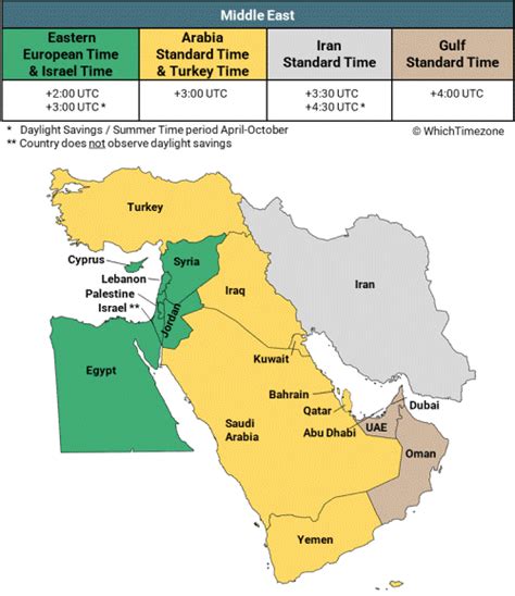 Qatar Time Zone Whichtimezone