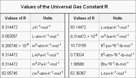 R Value Chem: Key Insights Unveiled