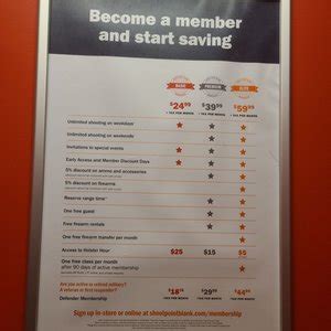 Range Usa Cincy East Updated July 2025 3761 Round Bottom Rd