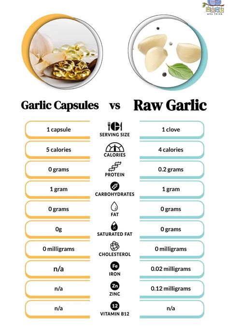 Raw Vs Cooked Garlic Nutrition And Benefits