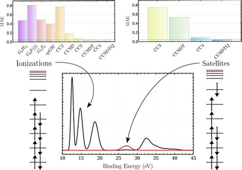 Reference Energies For Valence Ionizations And Satellite Transitions Journal Of Chemical Theory And Computation Reference Energies For Valence Ionizations And Satellite Transitions Journal Of Chemical Theory And Computation