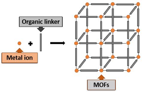 Regulation Mof Scheme: Real-Time Compliance With Automated Reporting
