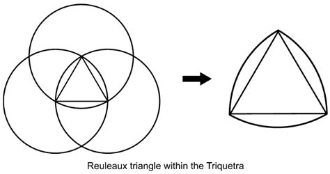 Reuleaux Triangle: The Geometry of Unique Shapes Explored