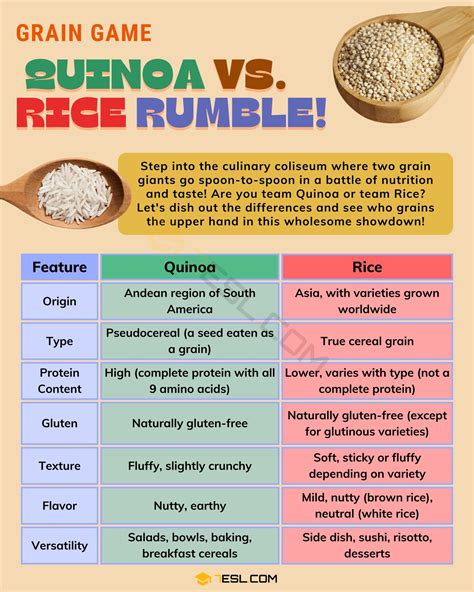 Rice Vs Quinoa Which Carb Is Good For Weight Loss
