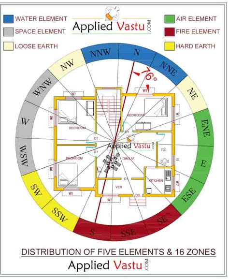 Room Size As Per Vastu The Details To Know For Indian Homes In 2023