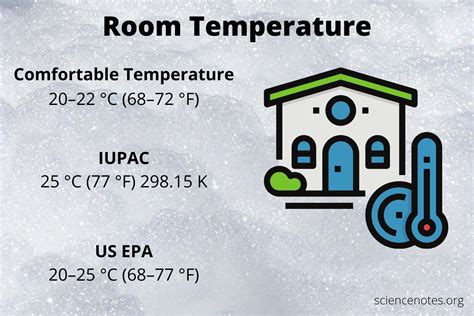 Room Temp in K: Unveiled Secrets of Precision