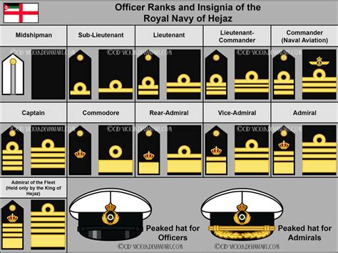 Royal Navy Officer Ranks And Headwear Outdated By Cid Vicious On Deviantart