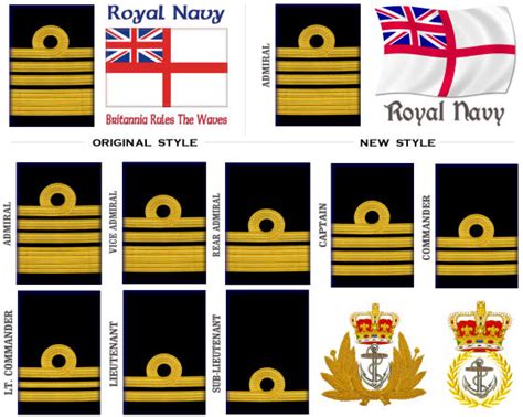 Royal Navy Ranks