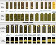 Russian Higher And Supreme Officers Thestargateprogram Wikia Fandom Russian Higher And Supreme Officers Thestargateprogram Wikia Fandom