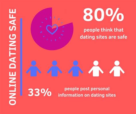 Safe Online Dating Austria Tips Uncovered!