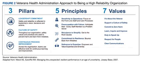 Safety Organizations Bubble Healthcare