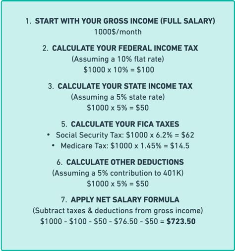Salary Calculator Washington