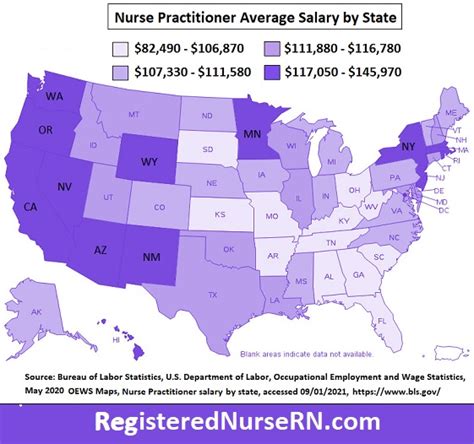 Salary Chart For Er Nurse Over The Past 10 Years