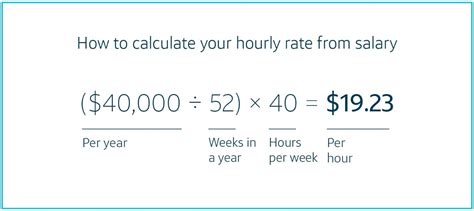Salary Hourly Pay Calculator From In Massachusetts Feb 26 Salary Hourly Pay Calculator From In Massachusetts Feb 26