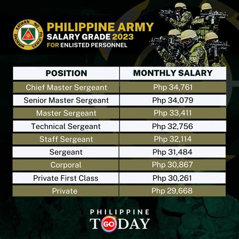 Salary Of A Major General