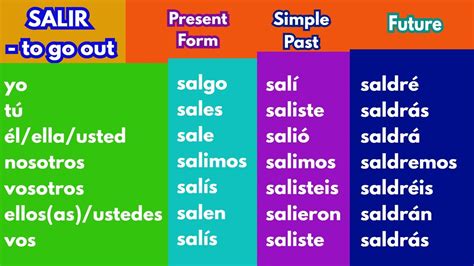Discover How to Translate 'Salir' in English: Your Ultimate Guide