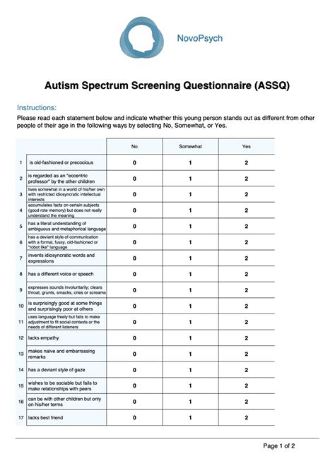 Screening Of Egyptian Toddlers For Autism Spectrum Disorder Using An Arabic Validated Version Of M Chat Report Of A Community Based Study Stage I European Psychiatry Cambridge Core