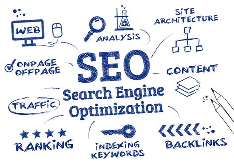 Search Engine Optimization Craft Amp Cloud Marketing Co