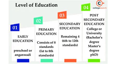 Boosting Success in Secondary Level Education