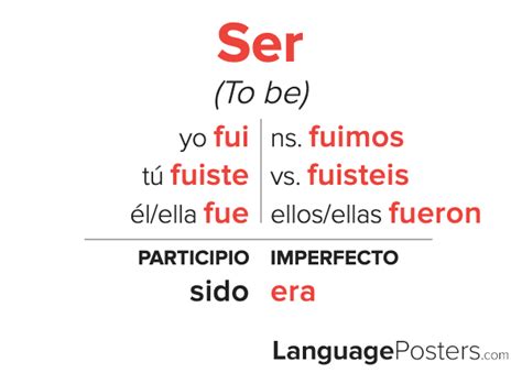 Master the Ser in Preterite Tense: Quick and Easy Guide