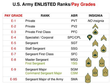 Sergeant First Class Pay