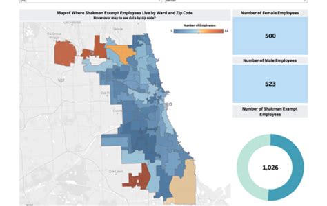Shakman Exempt Employees By Ward And Zip Code Chicago Office Of